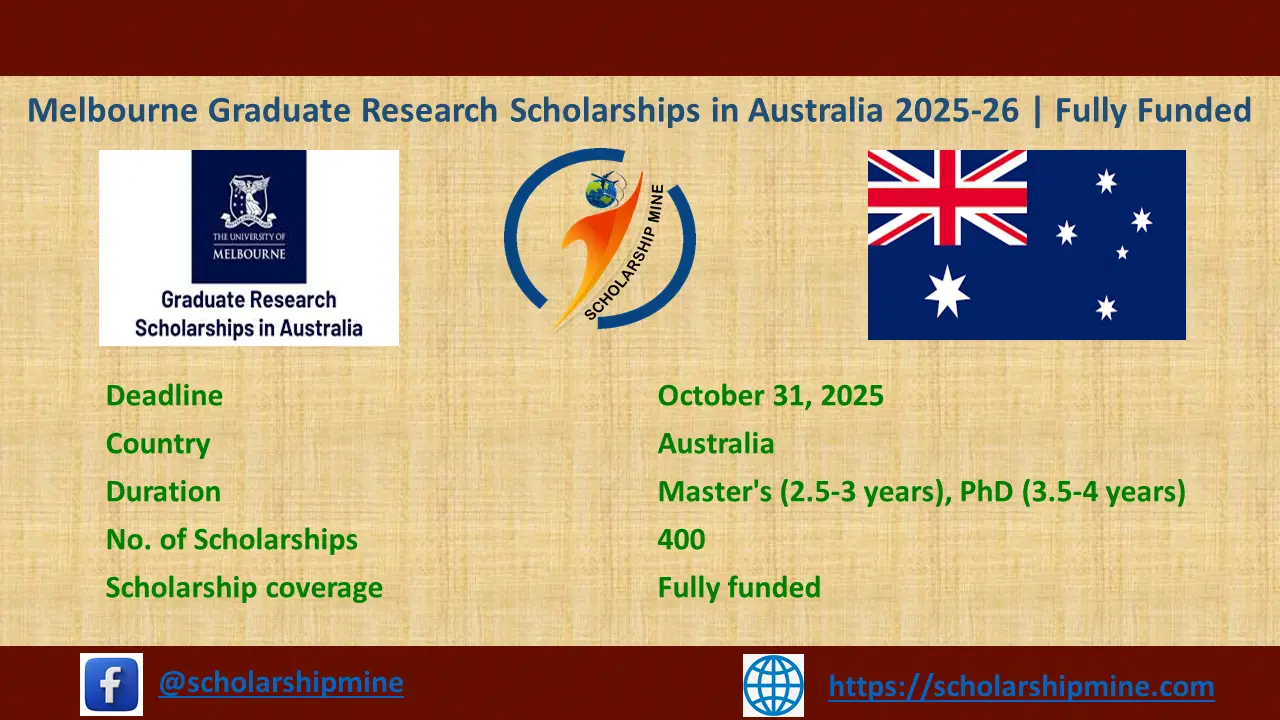 You are currently viewing Melbourne Graduate Research Scholarships in Australia 2025-26 | Fully Funded